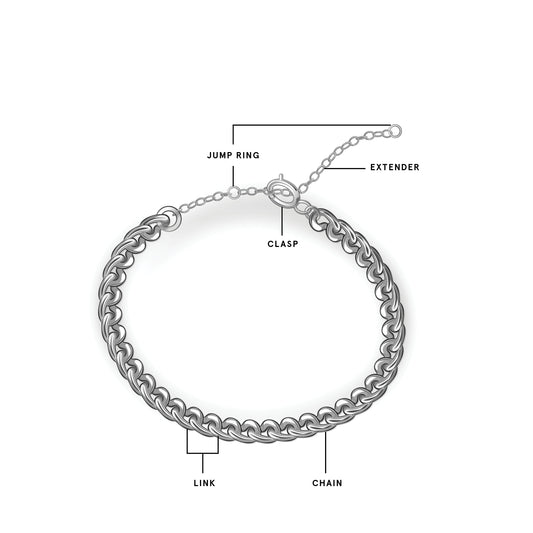 Anatomy of a Bracelet