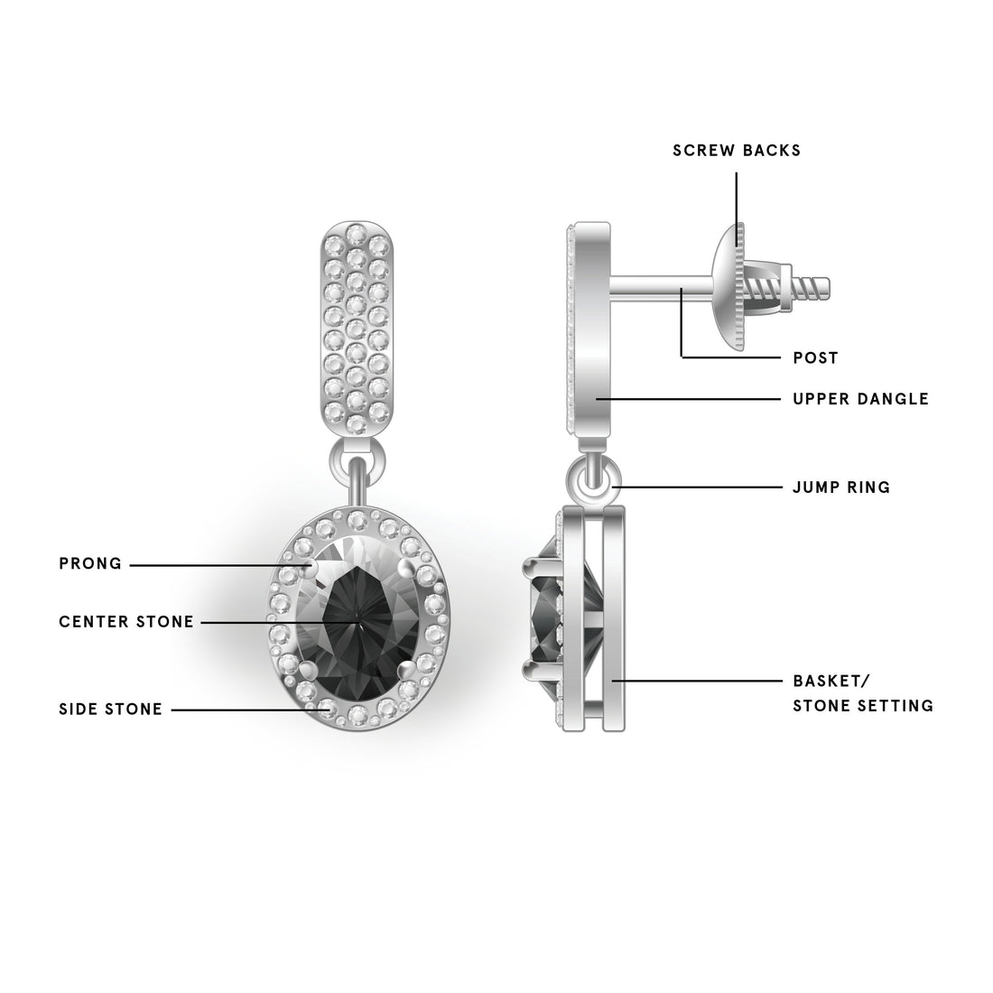 Anatomy of an Earring
